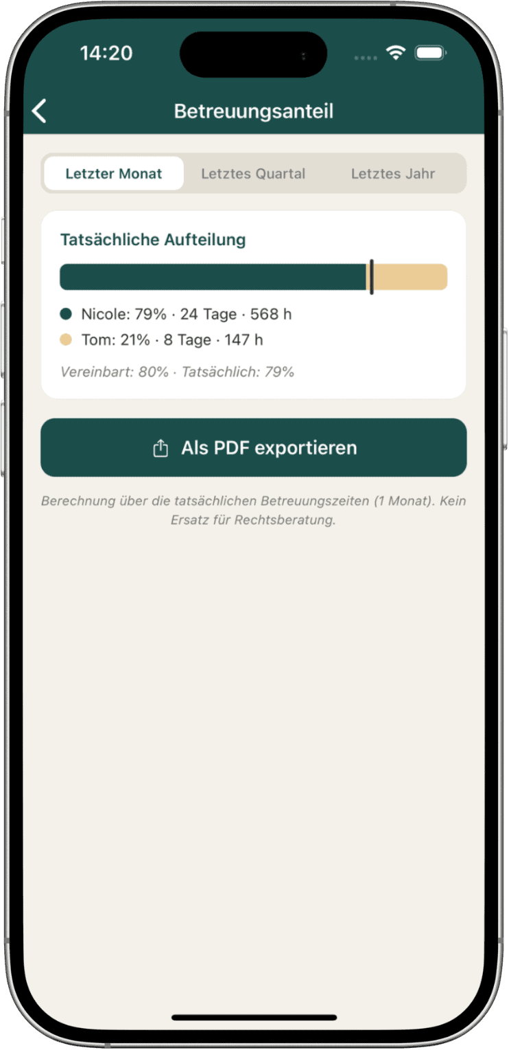 Auswertung der Betreuungsanteile beider Eltern in der Coping App